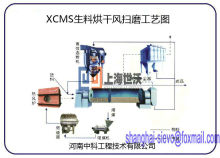 wind swept coal mill