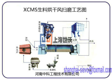 wind swept coal mill