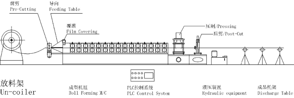 Metal Drywall stud and track light keel roll forming machine for construction