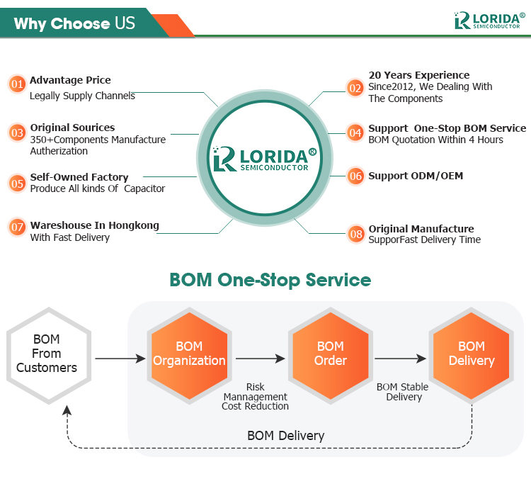 Lorida RM065 RM-065 100 200 500 1K 2K 5K 10K 20K 50K 100K 200K 500K 1M Ohm Trimpot Trimmer Potentiometer Variable Resistor