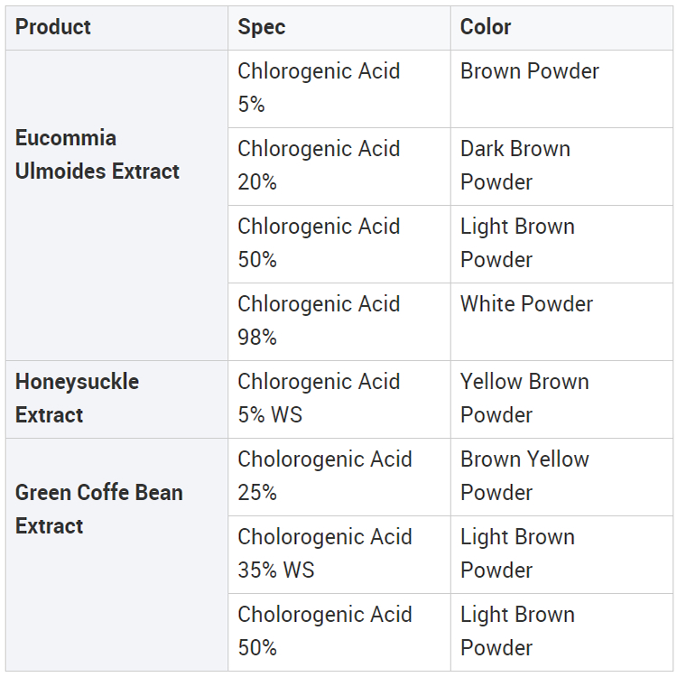 Eucommia Ulmoides Extract Eucommia Ulmoides Extract