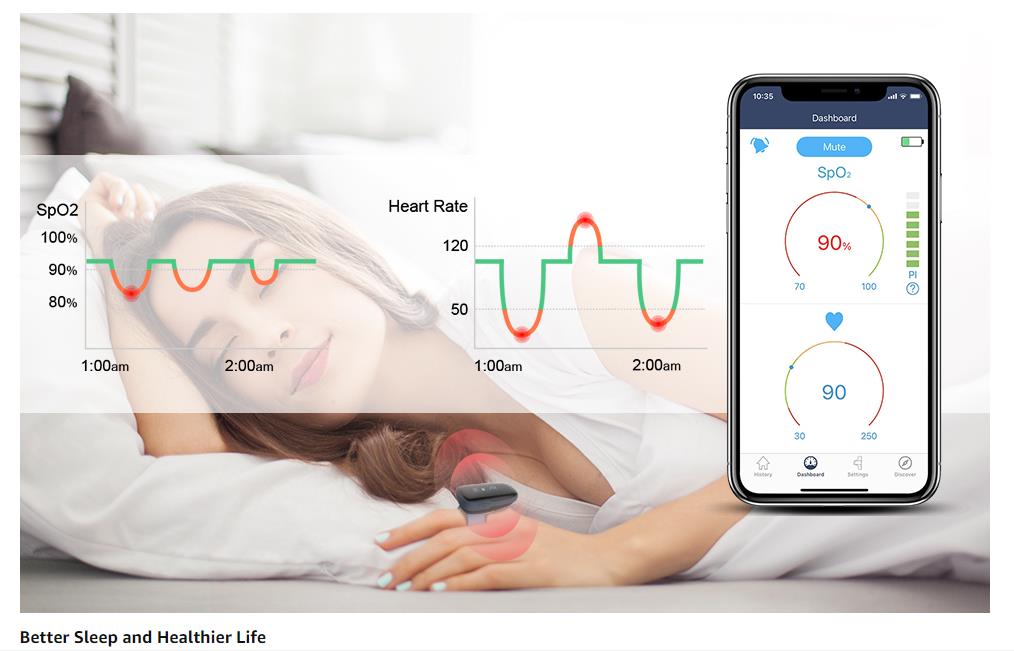 Wireless Wearable Health Monitor Pulse Meter with Audio Reminder in Free App Rechargeable Wearable  Monitor