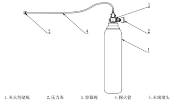 Heptafluoropropane fire detection tube fire extinguishing device (straight through type)