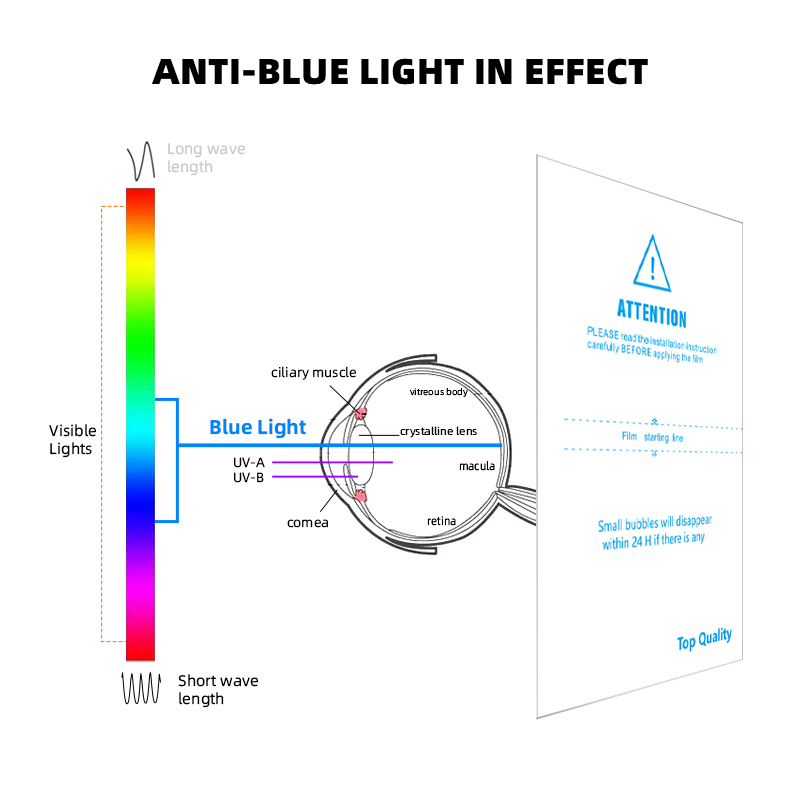 anti-blue light screen protector