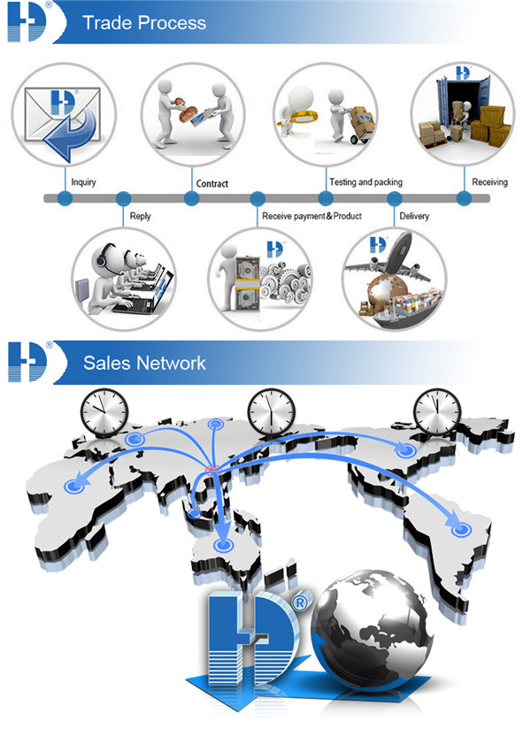 Hot Packaging Testing Equipment