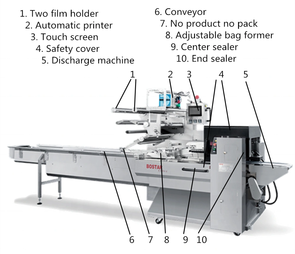 Automatic Frozen Food Packing Machine for Frozen Dumpling Empanada Samosa Horizontal Packaging Overwrapping Machine