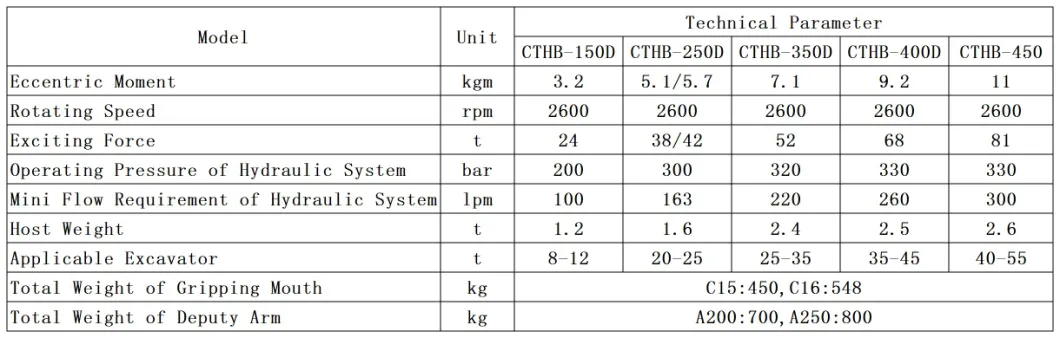 Excavator Mounted Pile Driver Sheet Hydraulic Static Pile Driver