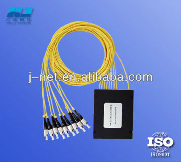 fiber network 3m plc splitter