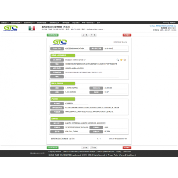 Data Perdagangan Kasut Mexico