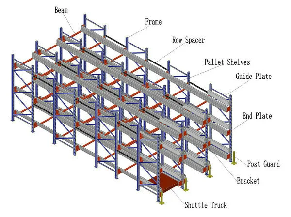 Drive in Shuttle Pallet Storage Shelf for Industrial Warehouse