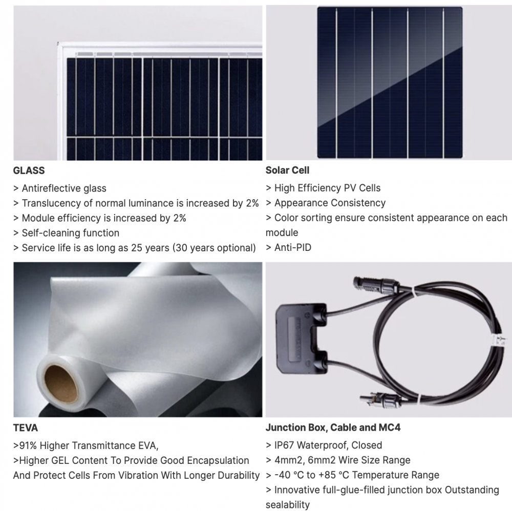 Solar Panel Details