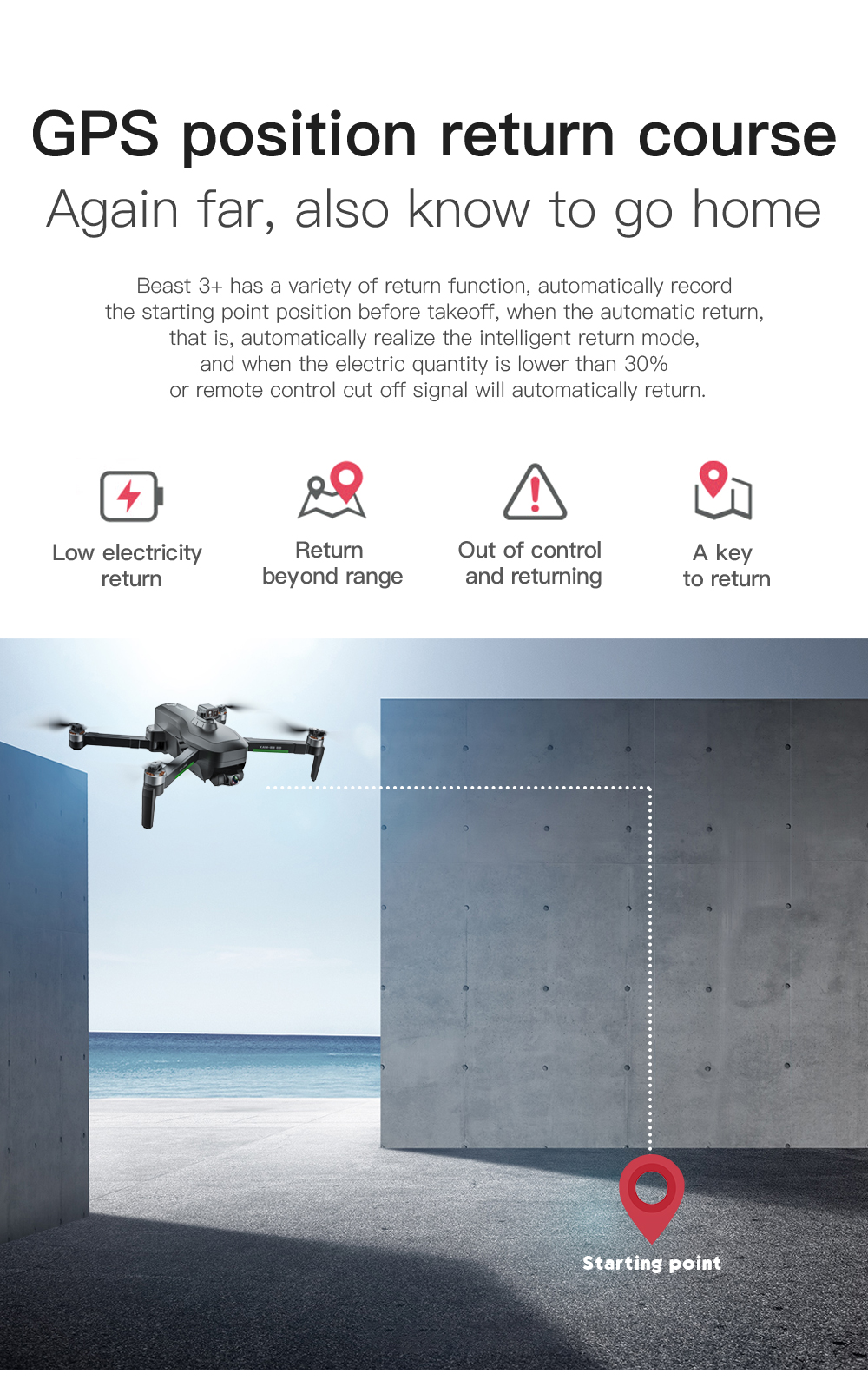 Camera Drone With 3 Axis Gimbal Professional 4K HD GPS WiFi FPV RC Quadcopter Remote Drone ZLL SG906 MAX1