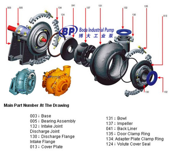 gravel pump structure