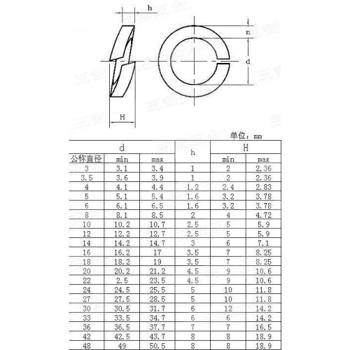 Spring Washers/Spring Lock Washers