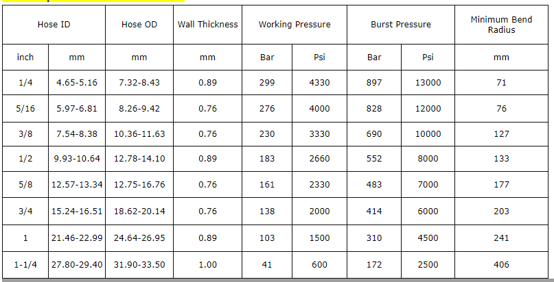 high quality stainless steel braid PTFE hose R14 from China