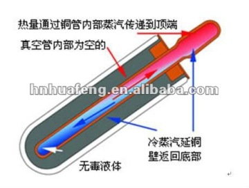 heat pipe vacuum tubes