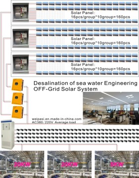 Desalination of sea water Solar Engineering OFF-Grid Solar System