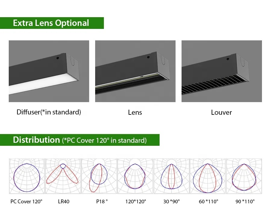 Interior LED Light Fixtures