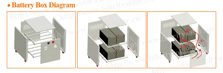 Gel Lead Acid Battery Deep Cycle Maintenance-free 100AH 12V Home Appliances for Solar System