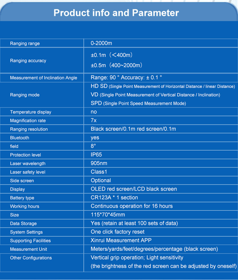 range finder (3)