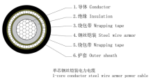 Al/XLPE/STA/PE 1-35kV Power Cable