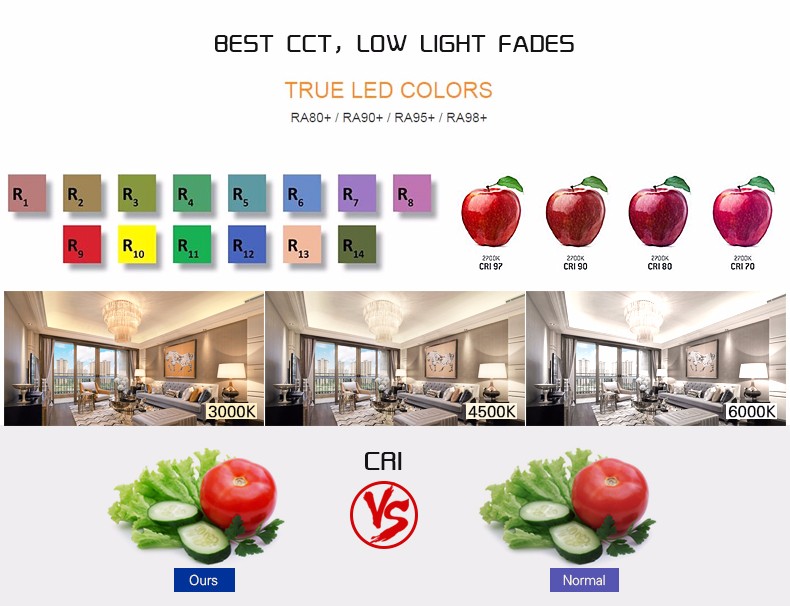5V USB LED Strip 5050 RGB Waterproof /non-waterproof TV Background Lighting 60LEDs/m with 17Key RF Controller 0.5/1/2/3/4/5m Set