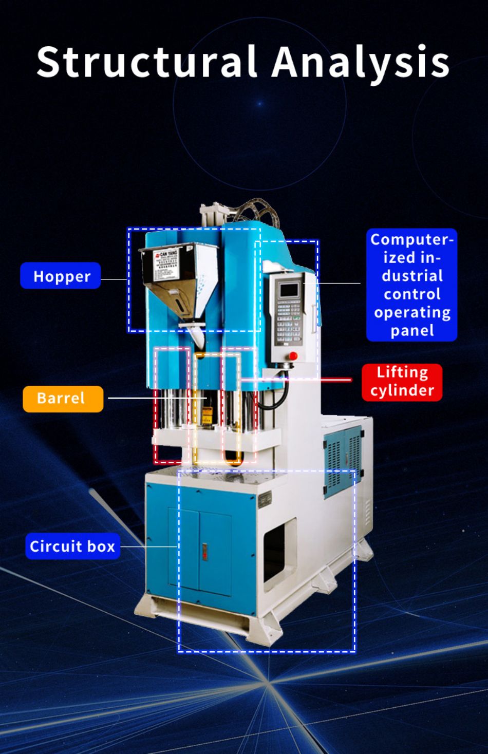 injection molding machine