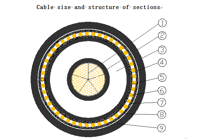 110KV 1200SQMM DRAWING