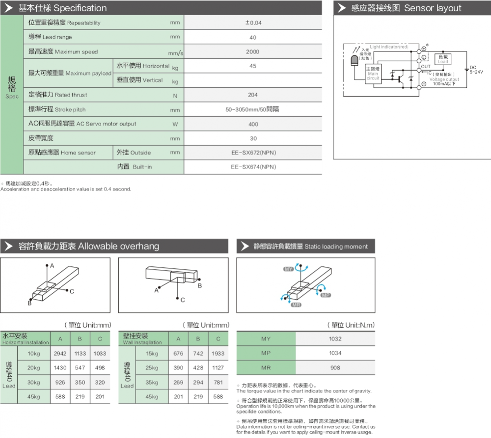 High Speed Belt Module