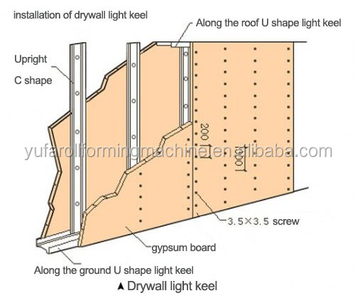 Metal Drywall stud and track light keel roll forming machine for construction