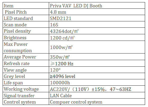 vav parameter