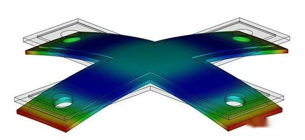 Causas da deformação do molde plástico4 Causes of plastic mold deformation4