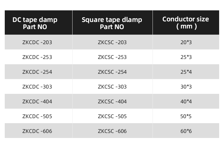 Top Selling Earthing Connector Grounding Clamp Cross Clamp For Cable Connect/Conductor Fixing