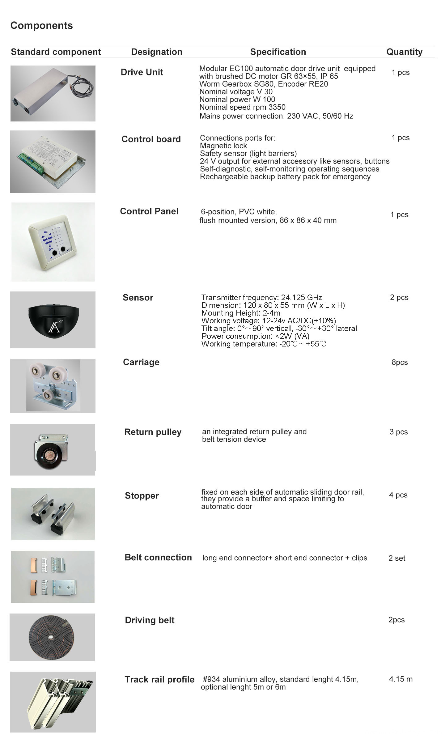 Automatic Telescopic Door Operator