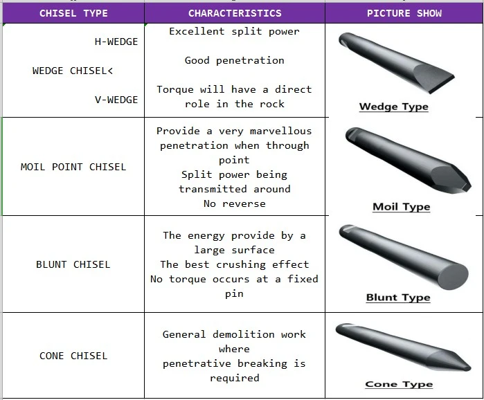 F22 Hydraulic Breaker Chisel for Furukawa