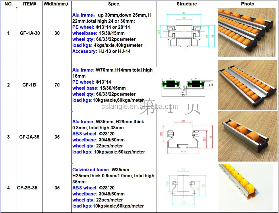 6005 t6 Industrial aluminium heavy duty conveyor roller plastic abs roller track