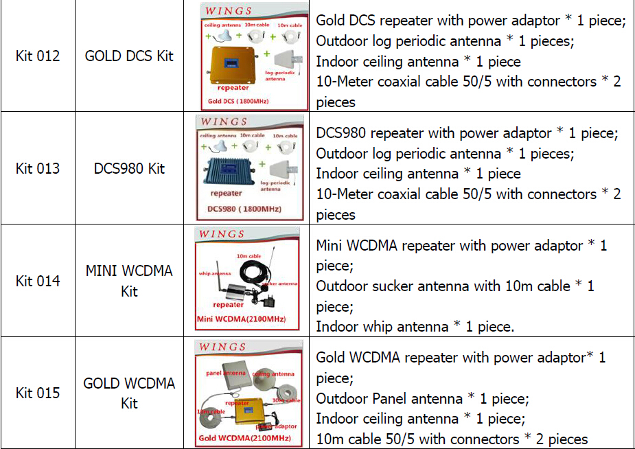 3G Log-periodic antenna/broadband log periodic antenna