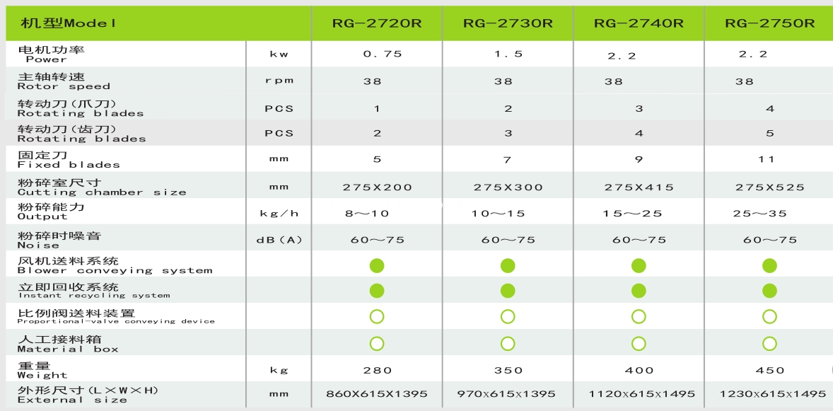 RG-27 specification