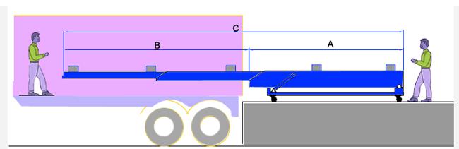 Movable truck loading conveyor container loading equipment