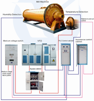 intelligent Ball Mill Electric Control System