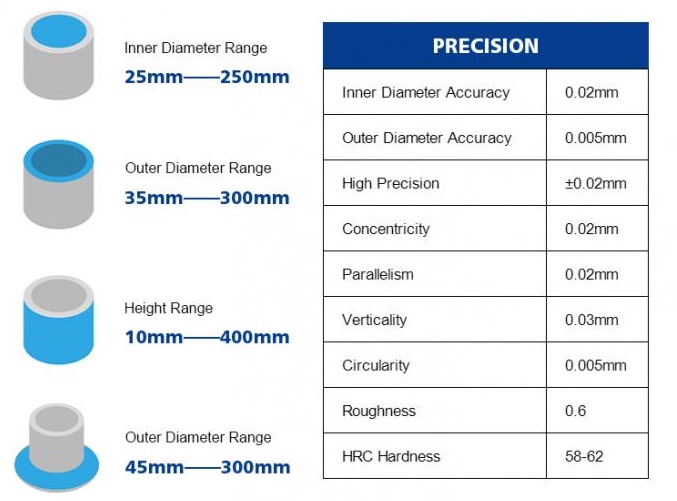 Opcionális kanál persely specifikációk Optional Bucket Bushing Specifications