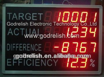 digital production counter,display pulse counter