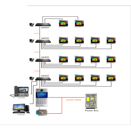 Systemy wideodomofonów IP do budynków mieszkalnych