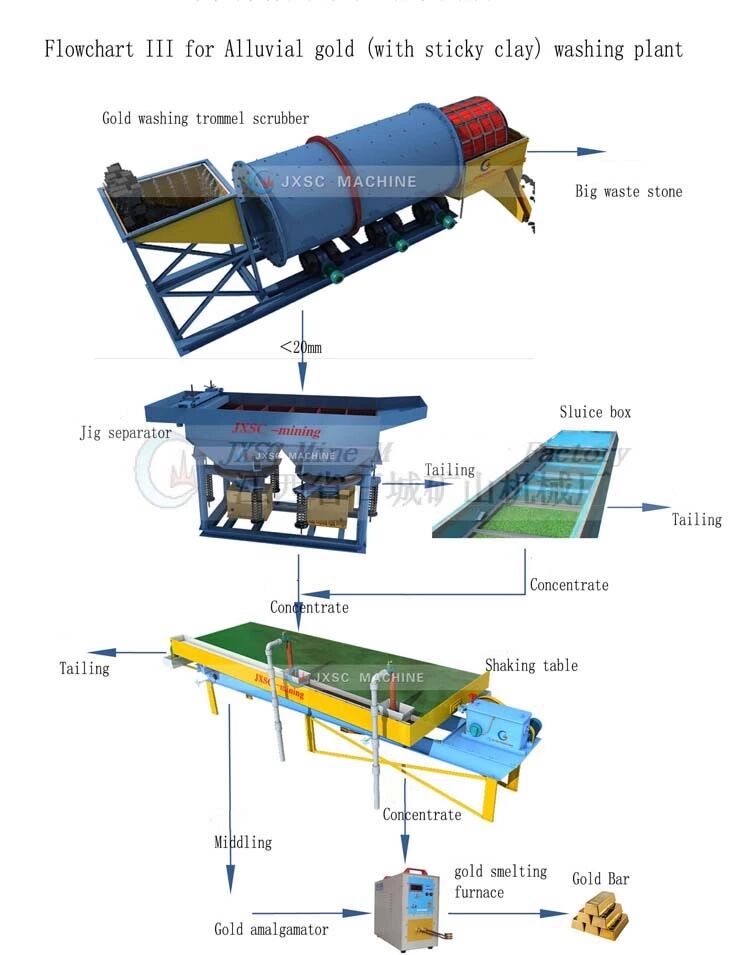 JXSC Gold Processing Plant Gold Jigging Concentrator Mining Separator Jig Machine