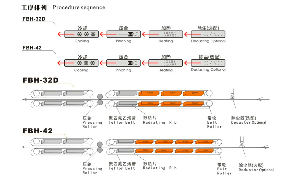 Automatic Packaging Bagging Machine Hot Sealer Poly Bag Heat Sealing Machines
