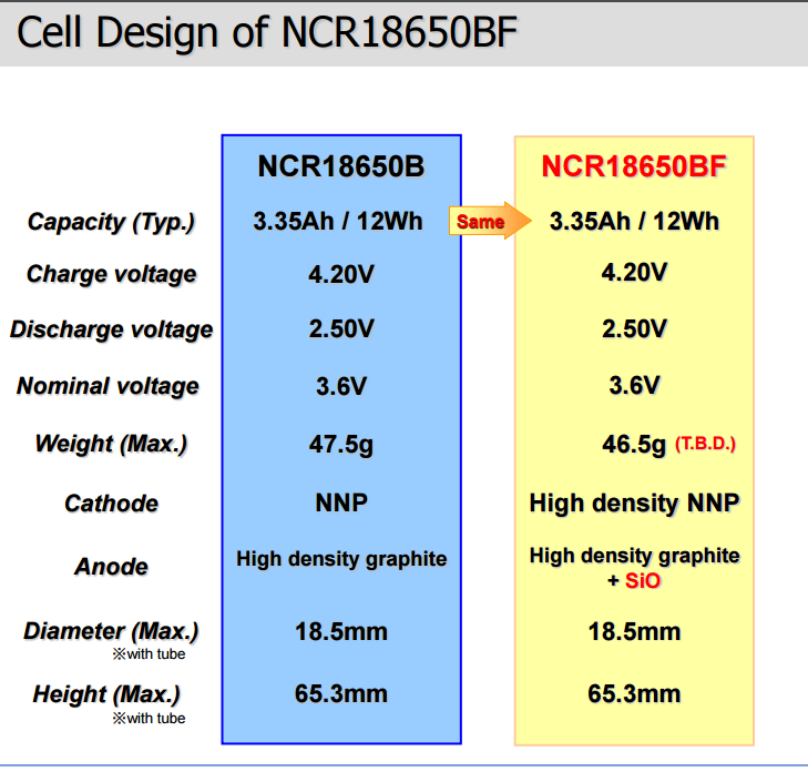 NCR18650B, NCR18650BF