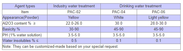 Polyaluminiumchlorid poly aluminum chloride