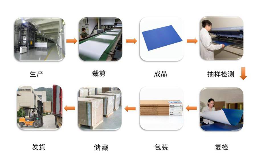 Printing Materials CTP Plate