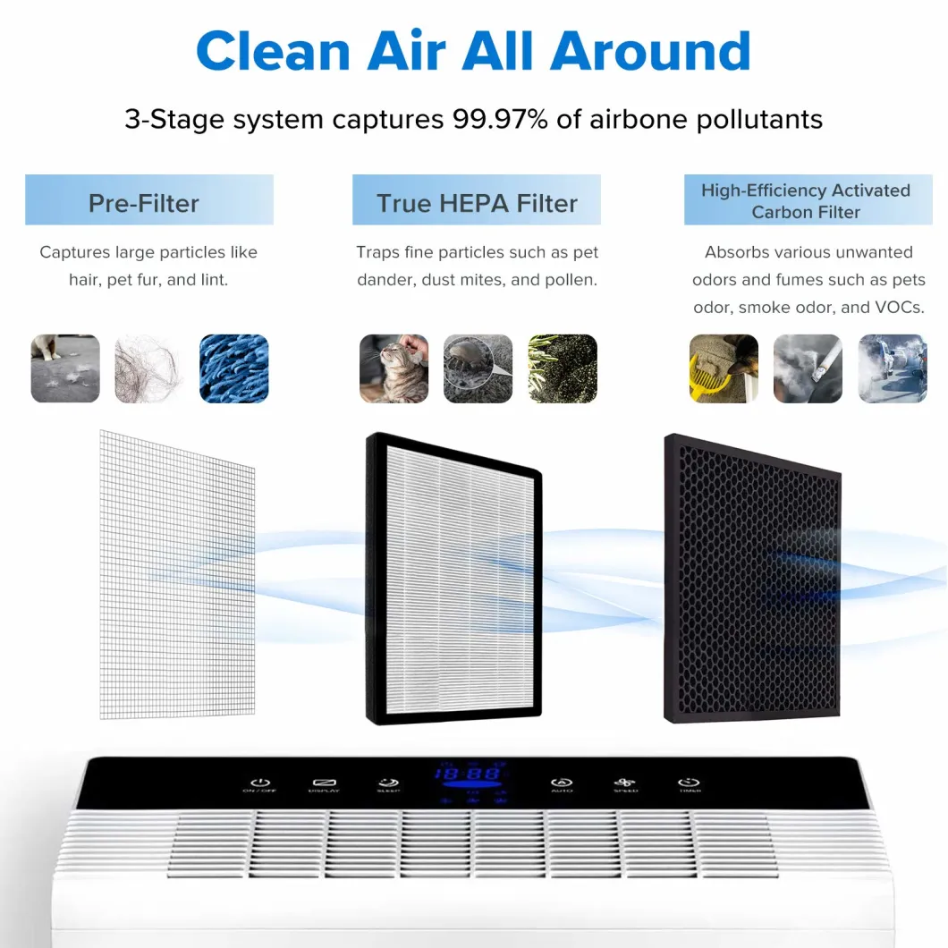 Air Cleaner with Medical Grade H13 HEPA Filter and U