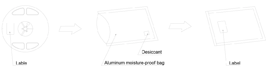 SMD LED Mlt-SMD-5054-06300dxx